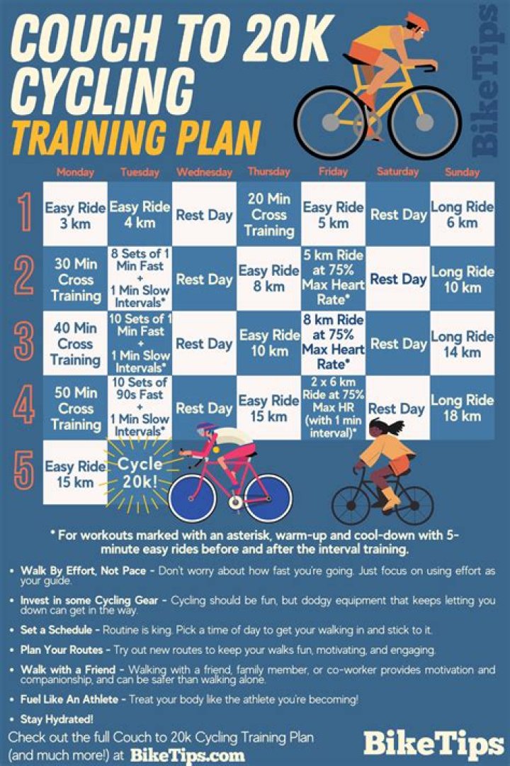 Is cycling 3 times a week enough?