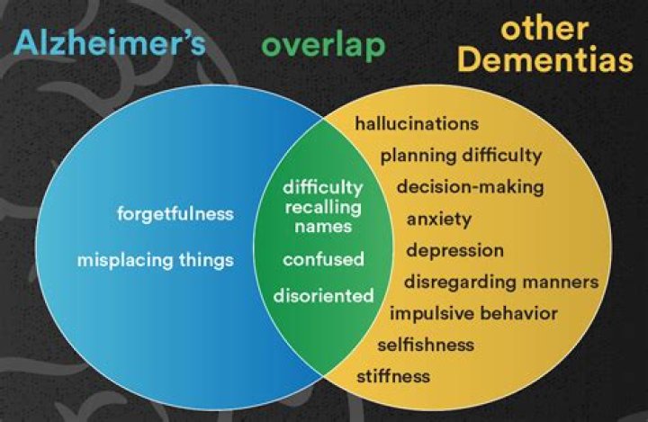 Is dementia worse than Alzheimers?