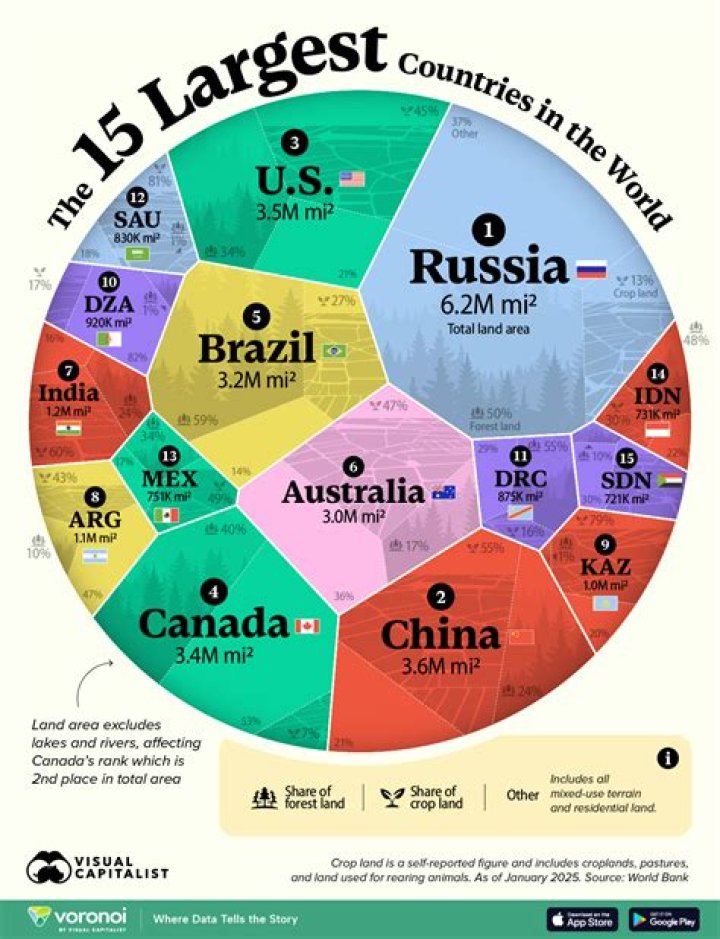 Is England the best country in the world?
