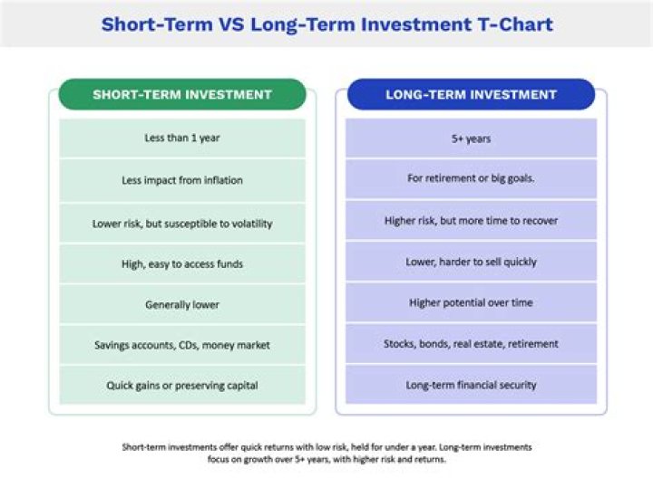 Is Ethereum a good investment long term?