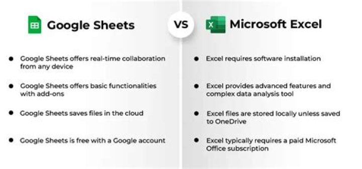 Is Excel or Google Sheets better?