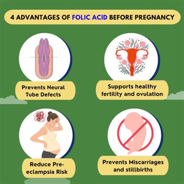 Is folic acid necessary in second trimester?
