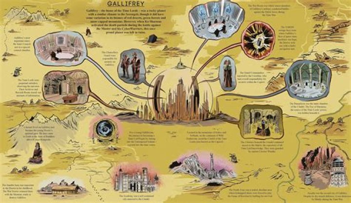 Is Gallifrey a real planet?