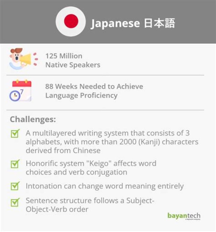 Is it harder to learn Japanese or Chinese?