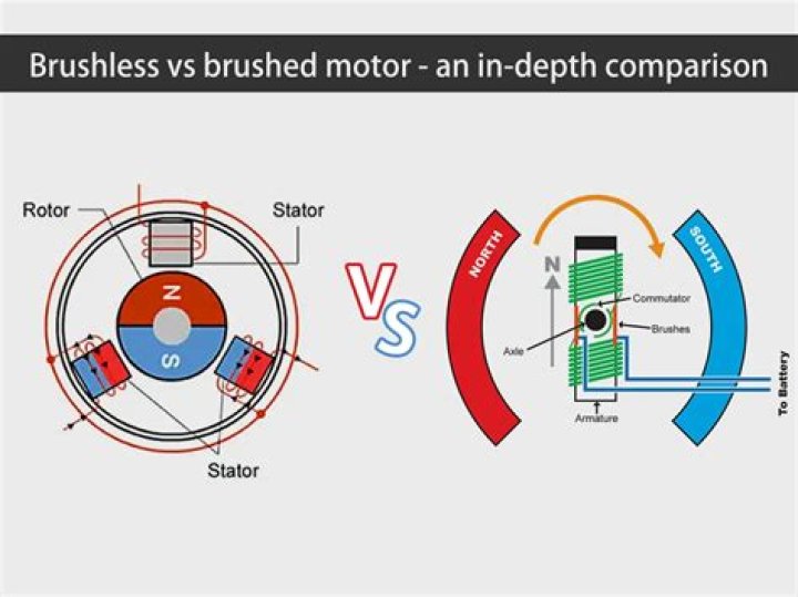 Is it normal for brushed motors to spark?
