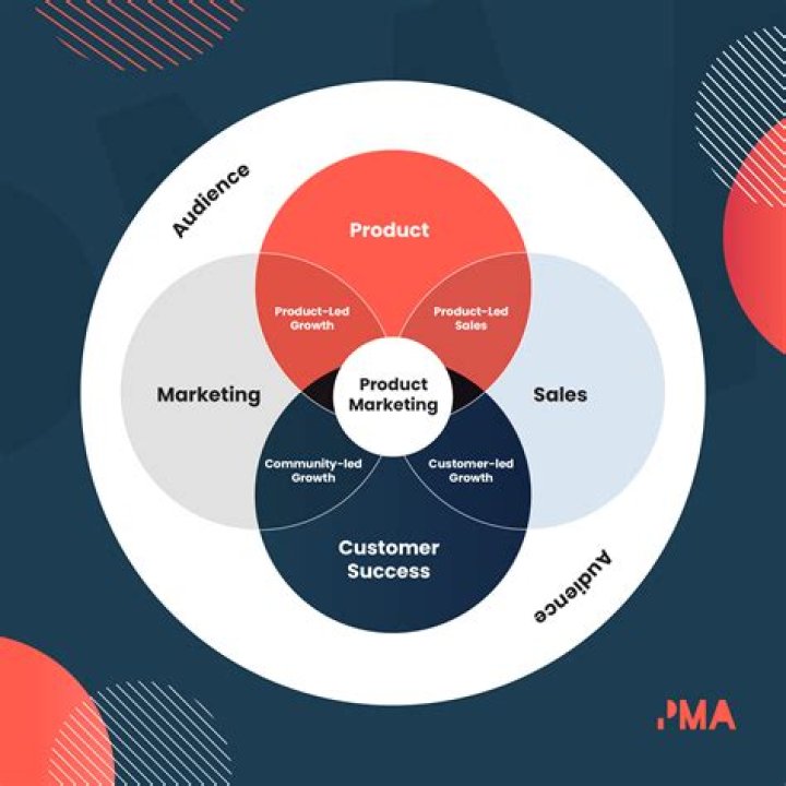 Is marketing an industry?