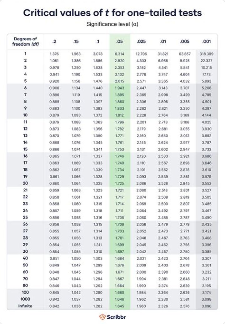 Is p-value of 0.02 significant?
