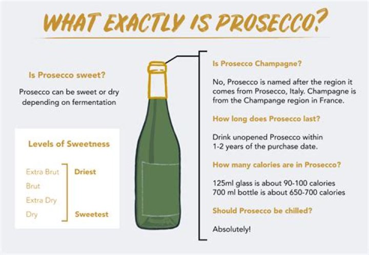 Is Prosecco less fattening than wine?