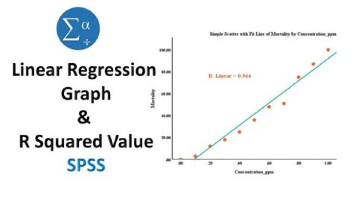 Is R2 the same as correlation?