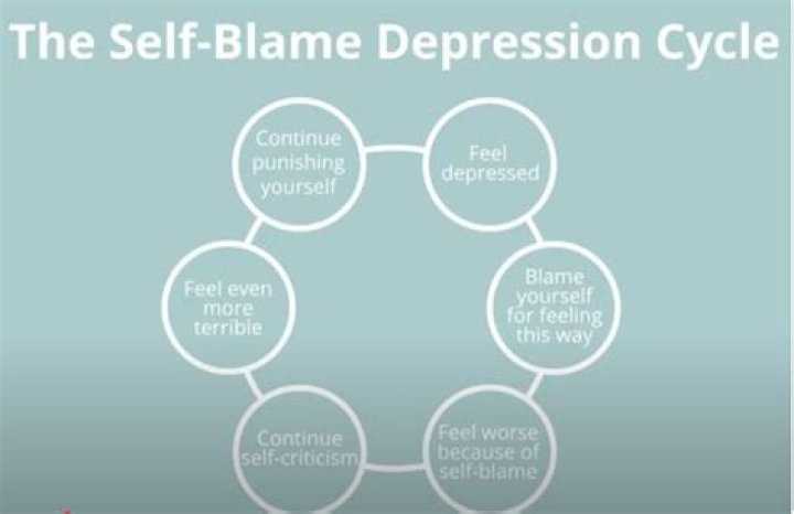 Is self-blame a symptom of depression?