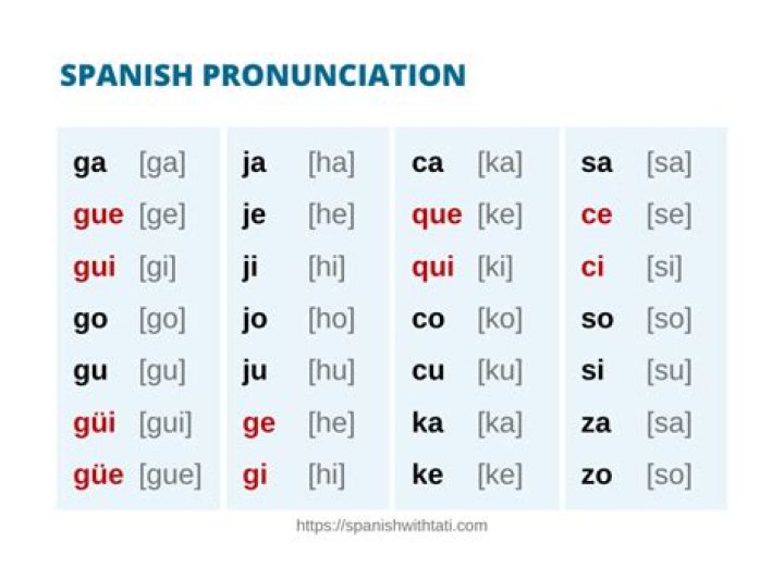 Is Spanish y pronounced like J?
