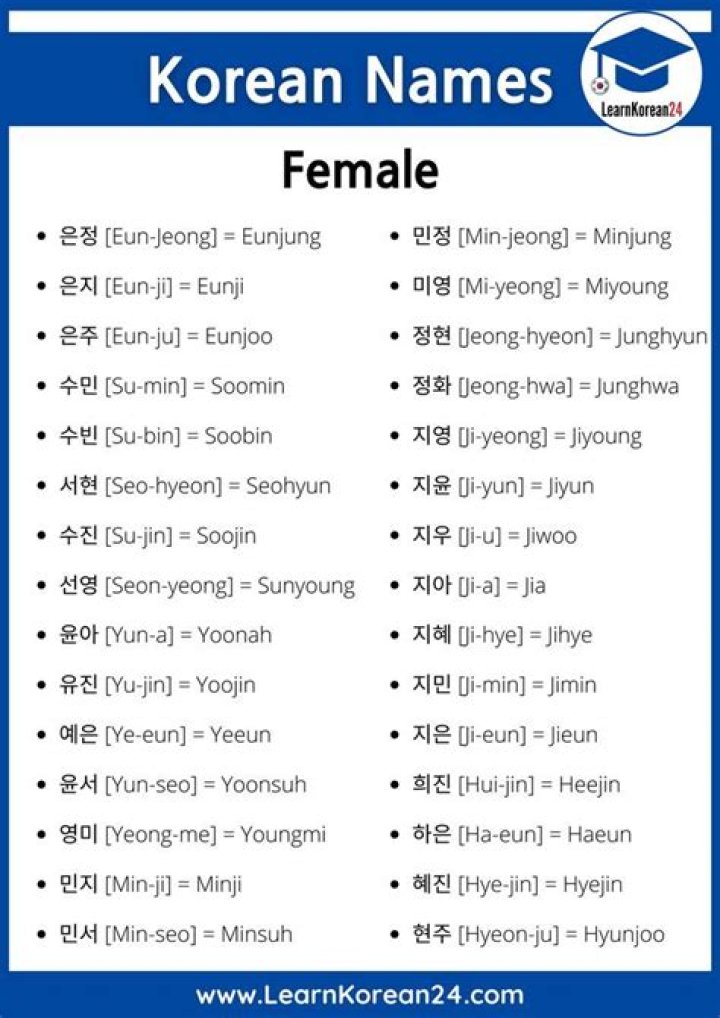 Is Sul a Korean name?