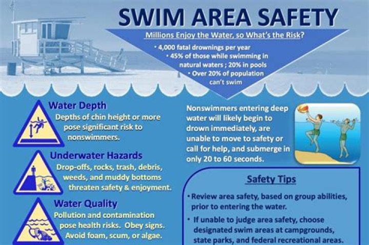 Is swimming in Hawaii safe?