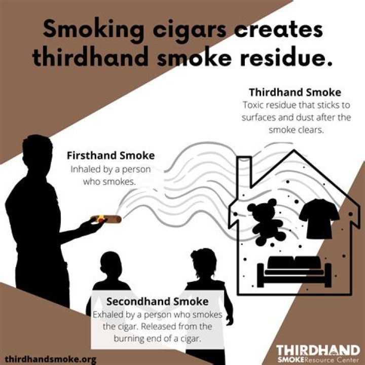 Is third hand smoke real?