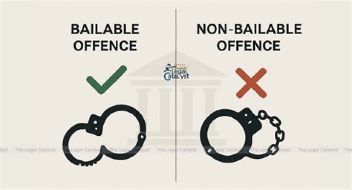 Is threatening a non bailable offence?