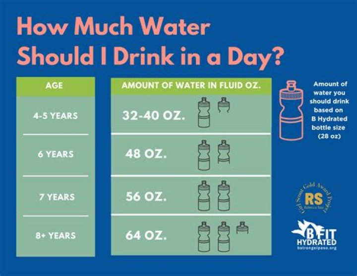 Should I drink water before shower?