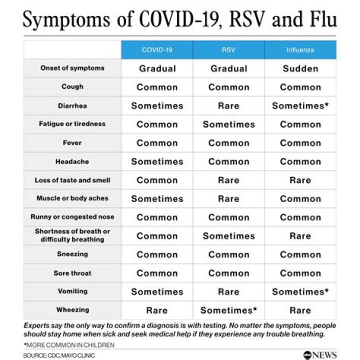 Should I wear a mask if I have been exposed to someone with COVID-19 and dont have any symptoms?