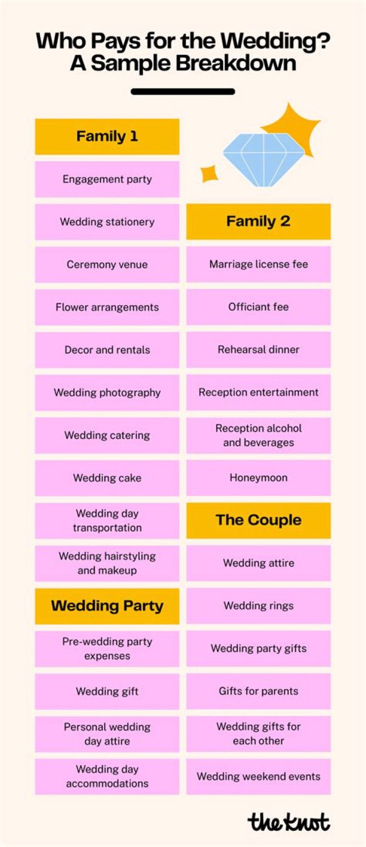 Should parents pay for their daughter's wedding?
