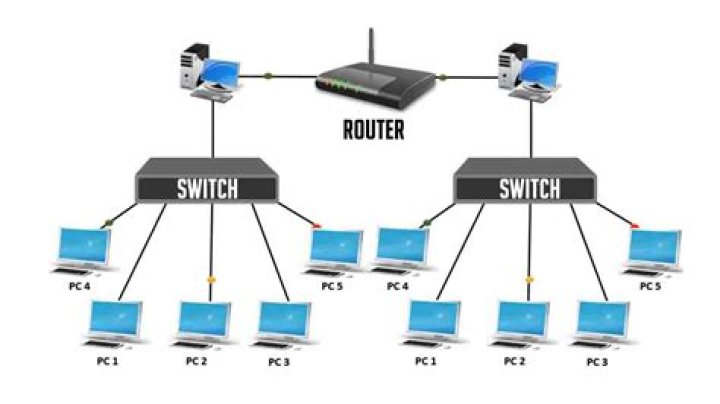 Should we switch off router at night?