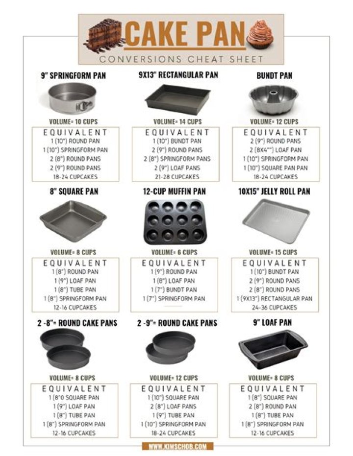 Should you butter and flour the sides of a cake pan?