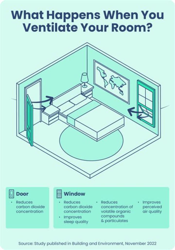 Should you sleep with window open in winter?