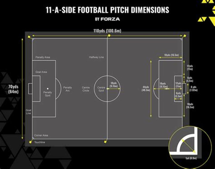 What age do you play 11-a-side football?