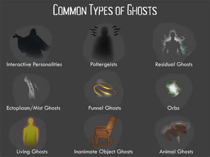 What are Boos ghosts of?