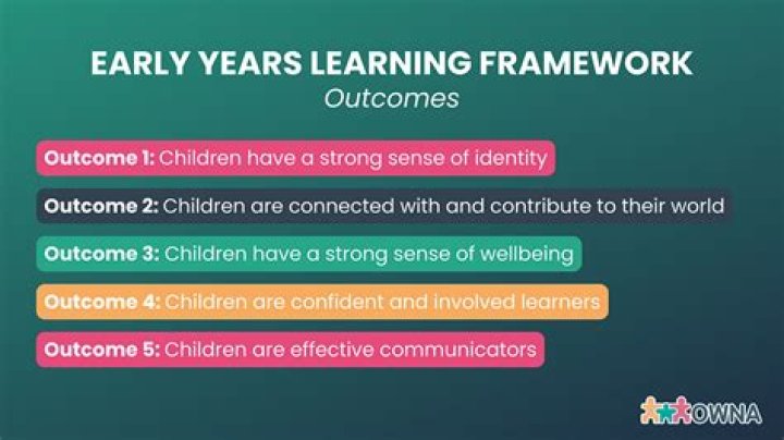 What are early learning outcomes?