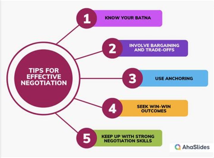 What are five of the NLP tactics for negotiations?