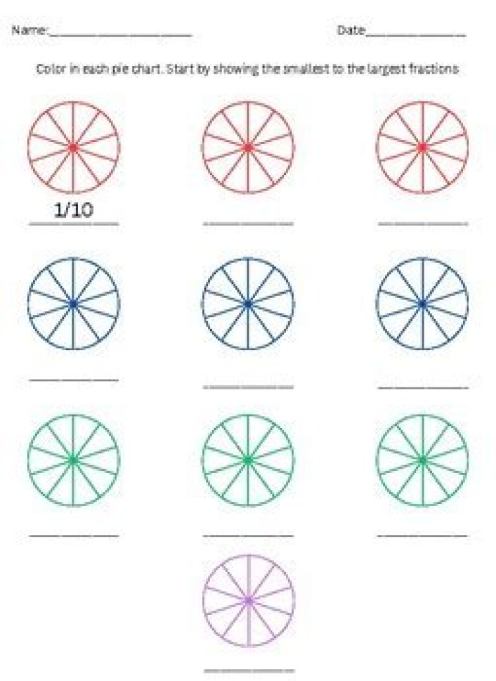 What are fraction wheels used for?