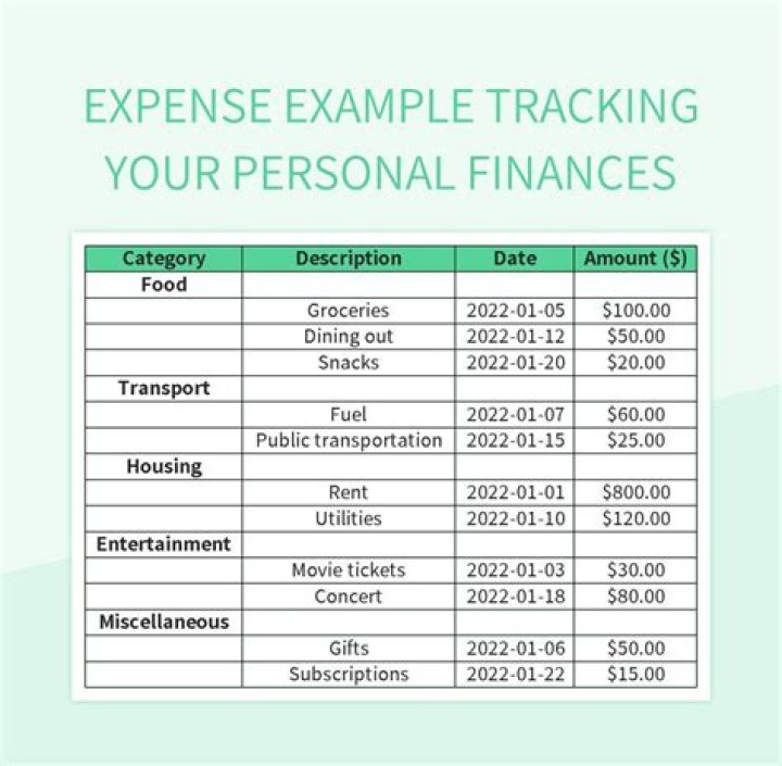 What are reasonable expenses for a trustee?