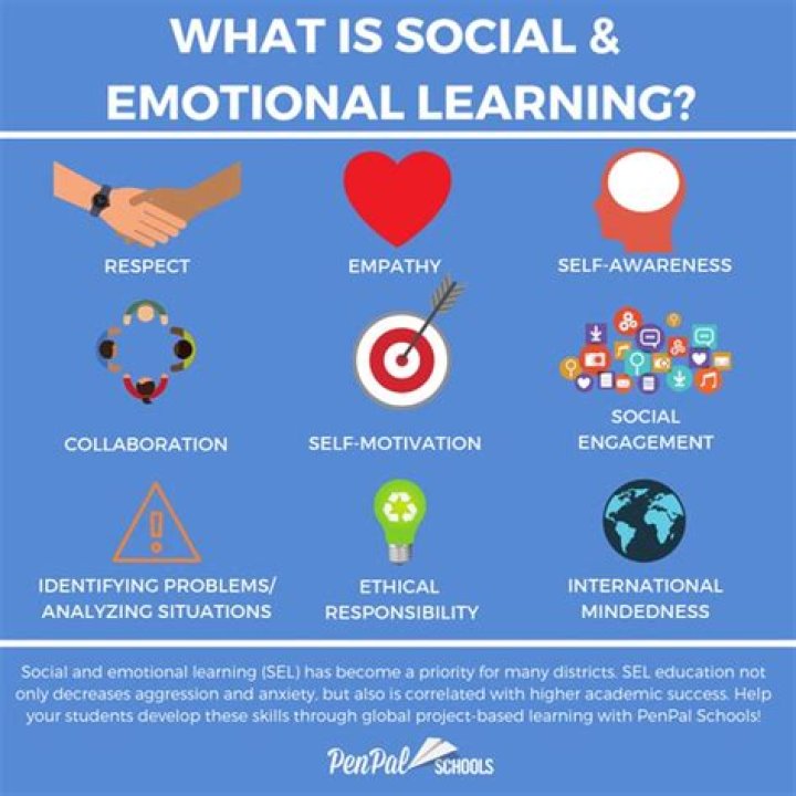 What are social and emotional changes?