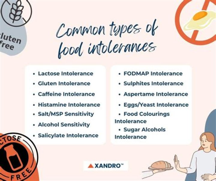 What are the 3 most common food intolerances?