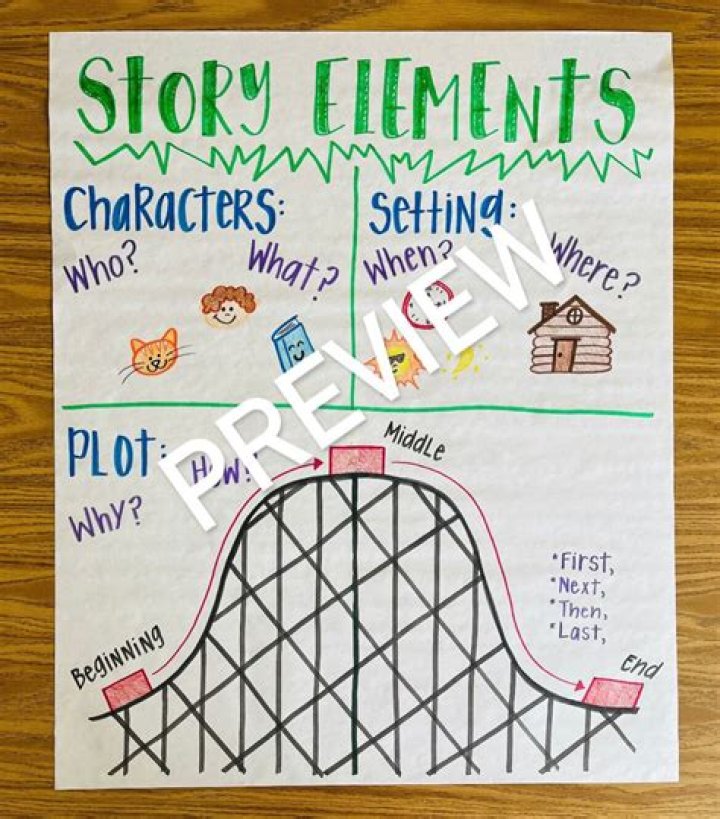 What are the 4 elements of a personal narrative?