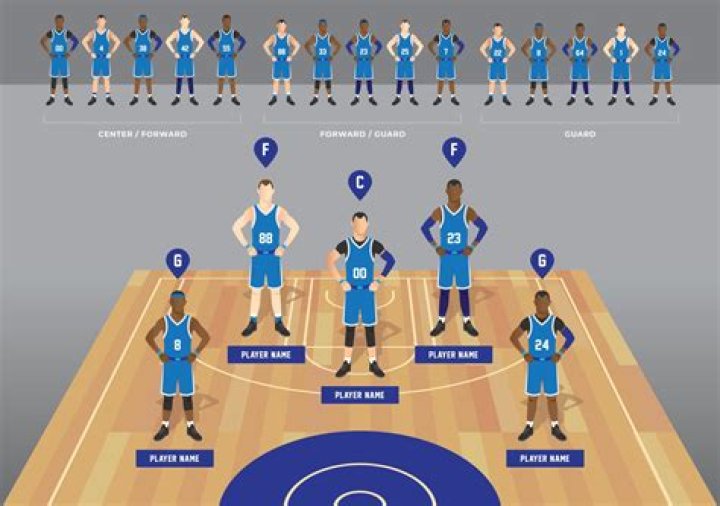 What are the 5 camera positions?
