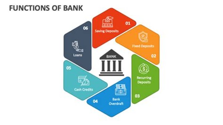 What are the 5 function of accounting?