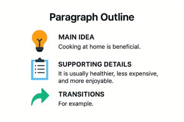 What are the 5 qualities of an effective paragraph?
