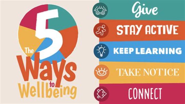 What are the 5 ways of learning?