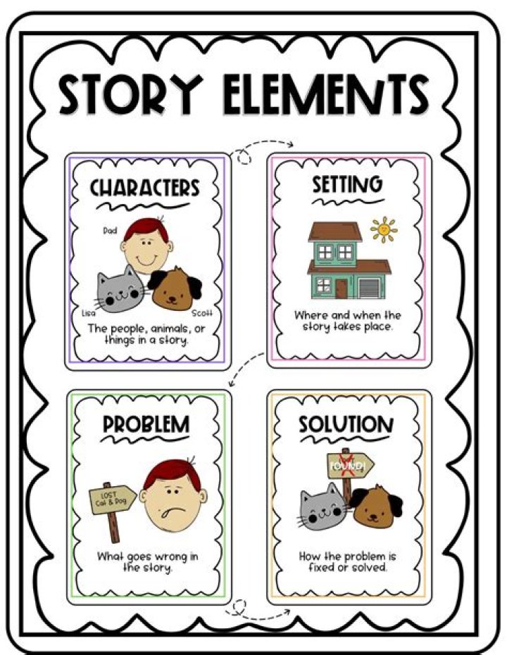 What are the 6 elements of a personal narrative?