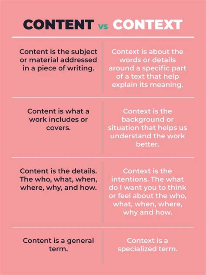 What are the content and context of a text?