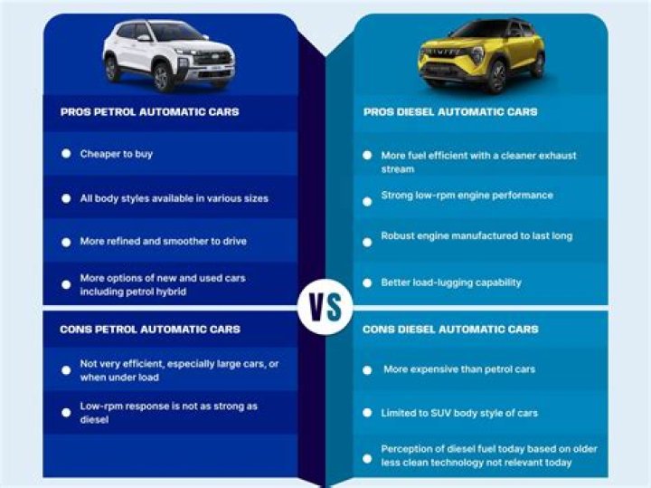 What are the disadvantages of diesel cars?