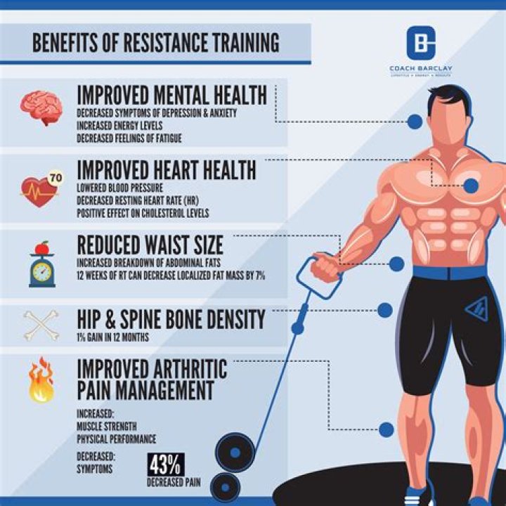 What are the long term effects of resistance training on muscles?