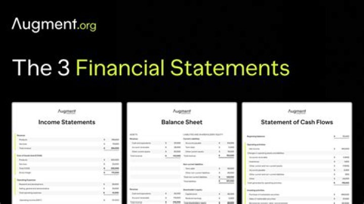 What are the main financial statements?