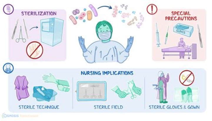 What are the principles of aseptic technique for the prevention of infection and contamination?