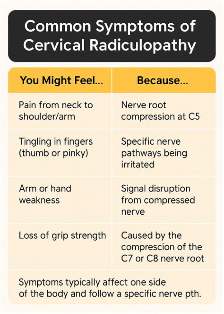 What are the symptoms of cervical spine nerve damage?