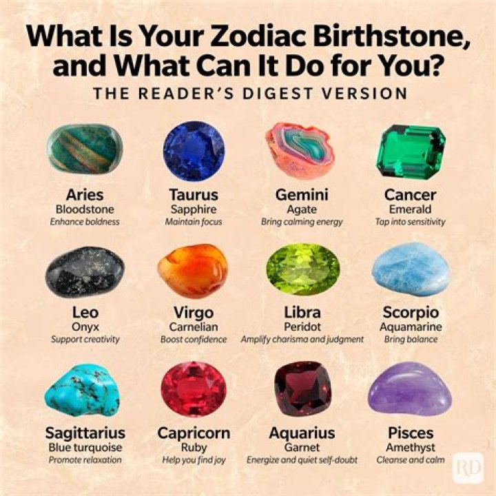 What birthstone is obsidian?