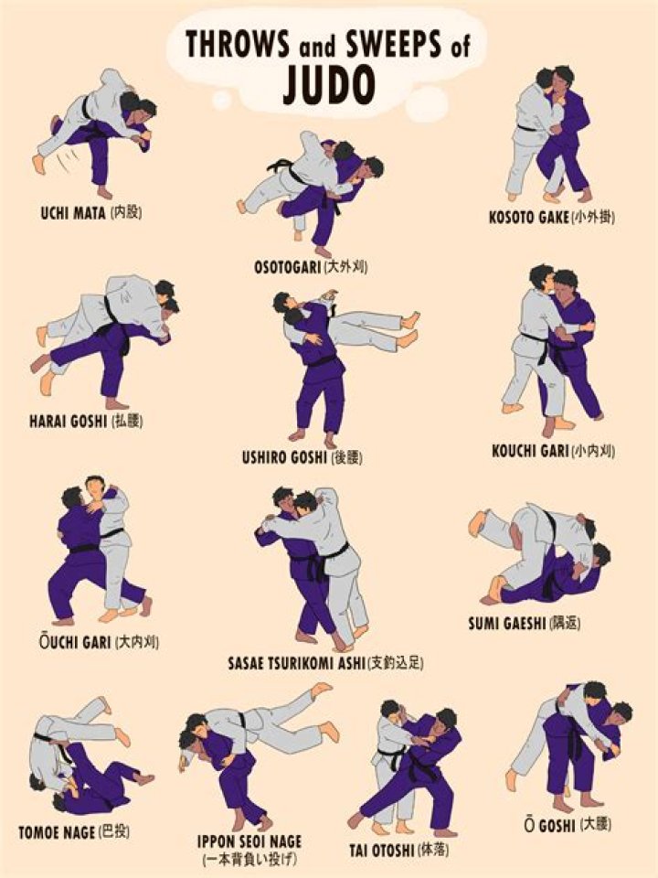 What body type is best for Jiu-Jitsu?