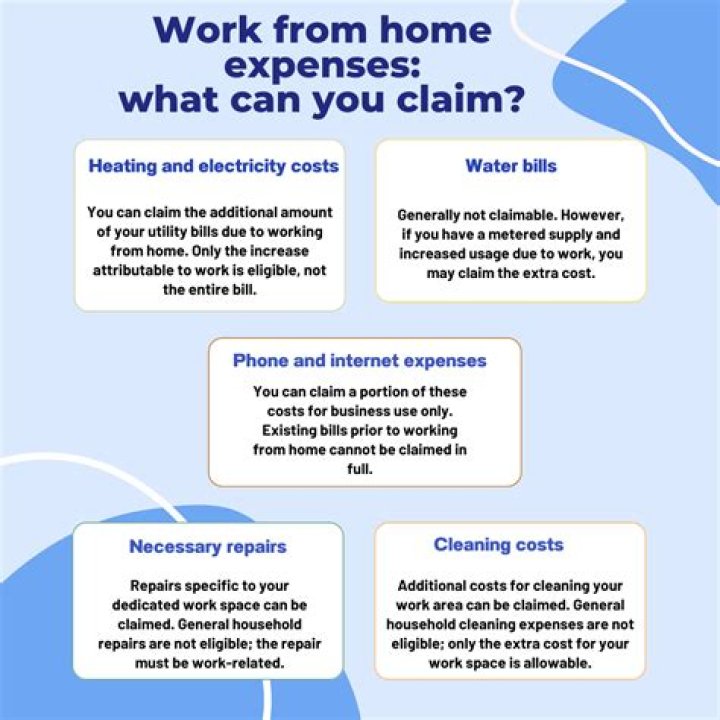What can I claim working from home?