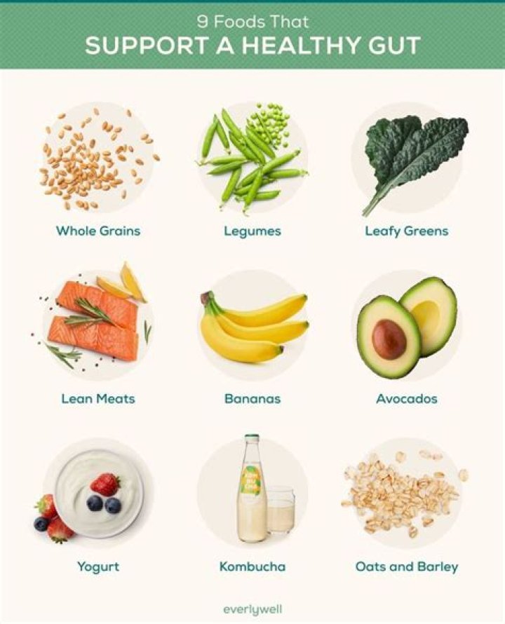 What can I take to heal my gut?