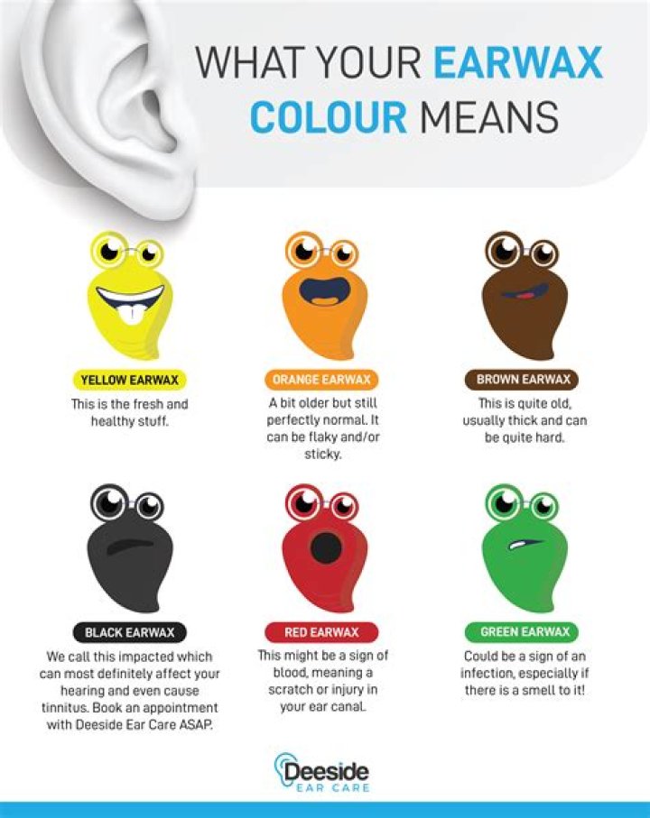 What can I use to color wax?